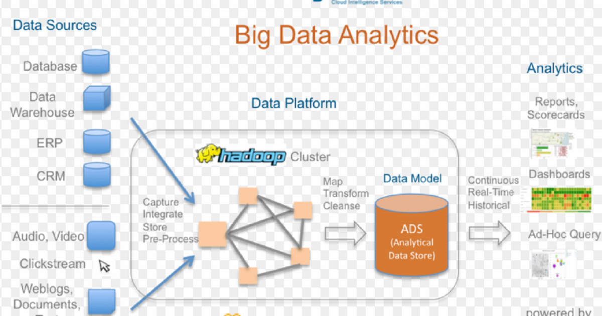 Db source. Анализ больших данных. Анализ big data. Большие данные big data это. Big data Analytics.