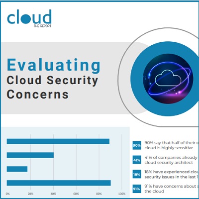 Evaluating Cloud Security Concerns