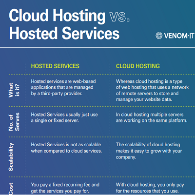 Cloud_Hosting